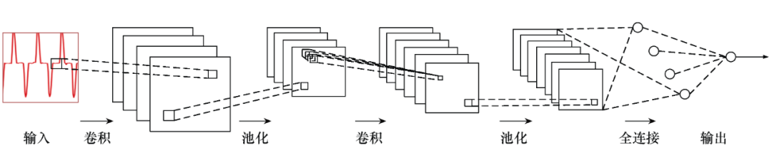 Design of Non-Intrusive Intelligent Safety Electricity Monitoring Terminal
