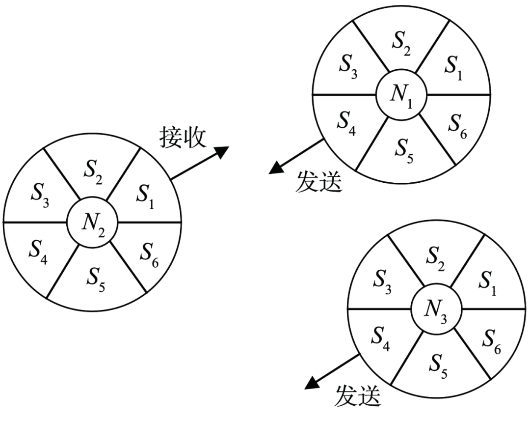 Application of Terahertz Technology in Aircraft Platform Cooperative Networking
