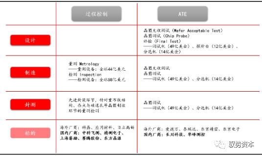 Semiconductor Equipment Industry Overview