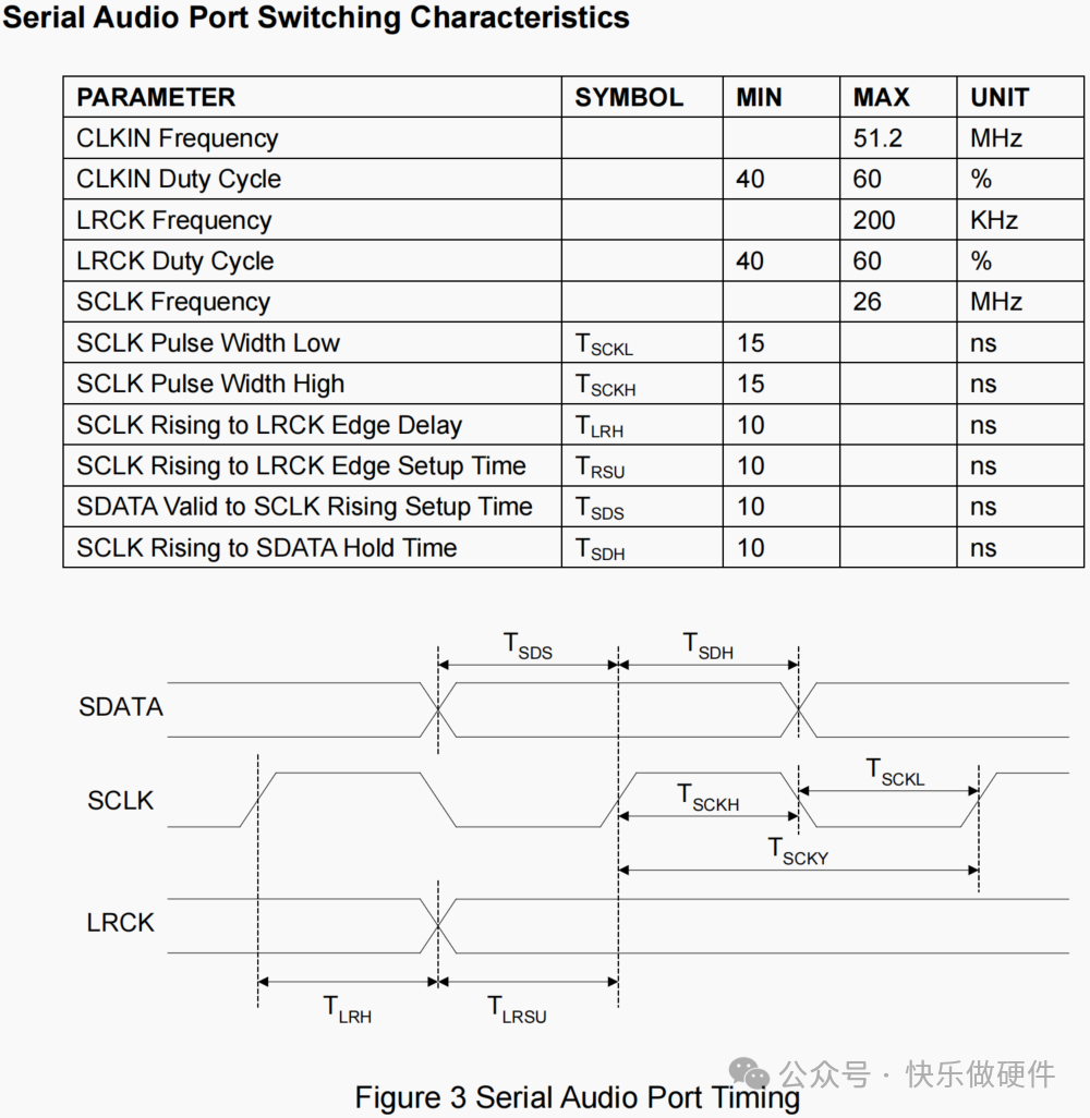 Introduction to ES7148 DAC Applications