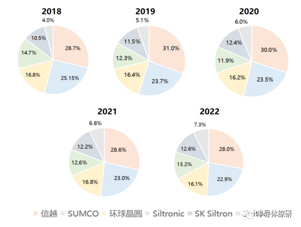 Focus on Key Industrial Chains | Semiconductor Wafer Market Research in Mainland China
