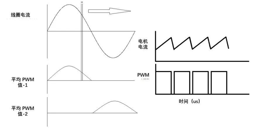 Working Principle and Driving Methods of Stepper Motors
