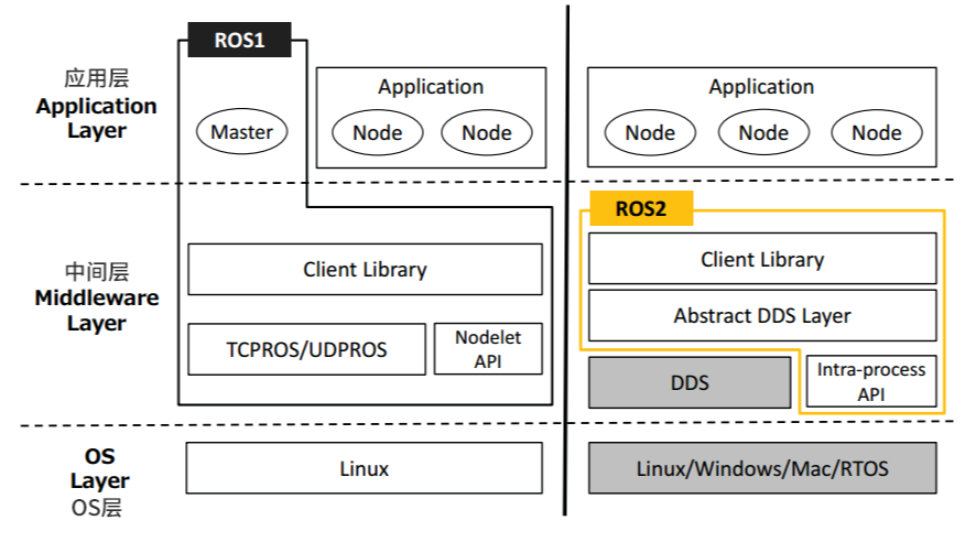 Detailed Explanation of Automotive Operating System Status