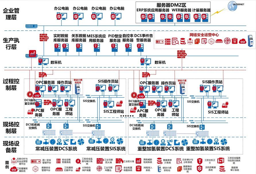 Industrial Control System Cybersecurity Protection Guide