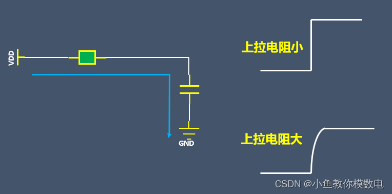 Explaining Why Pull-Up Resistors Are Added to I2C Signal Lines