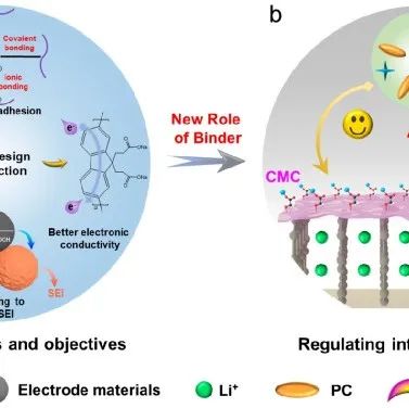 Atomic-Scale Phase Analysis of Layered Oxides