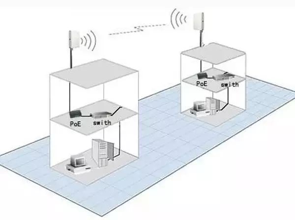 Comprehensive Guide to Wireless AP Networking Knowledge