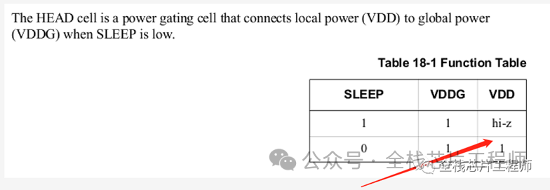 Power Switch Cell in Low Power Design