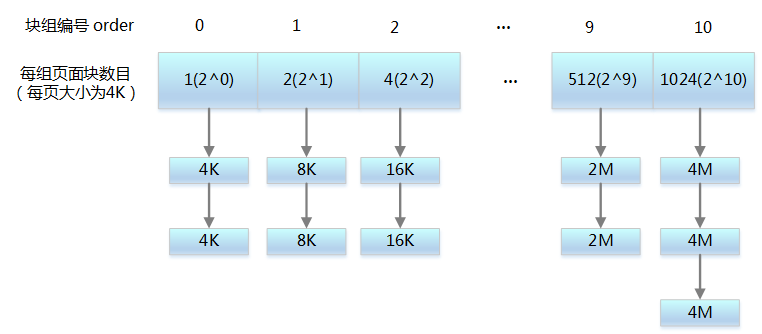 Understanding Embedded Operating System Memory Management