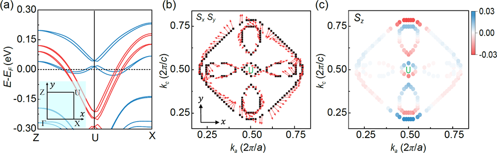 Research Progress on 5d Strong SOC Oxide SrIrO₃ Low-Dimensional Systems