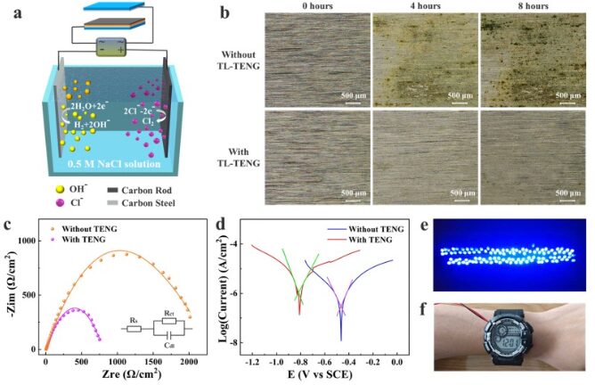 Enhanced Performance of TENG through Graphene Oxide and Transition Layer Coupling