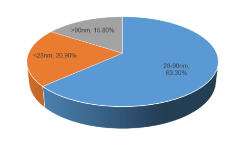 Understanding FPGA Chips: The Universal Chip