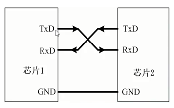 Basic Principles of STM32 Serial Communication