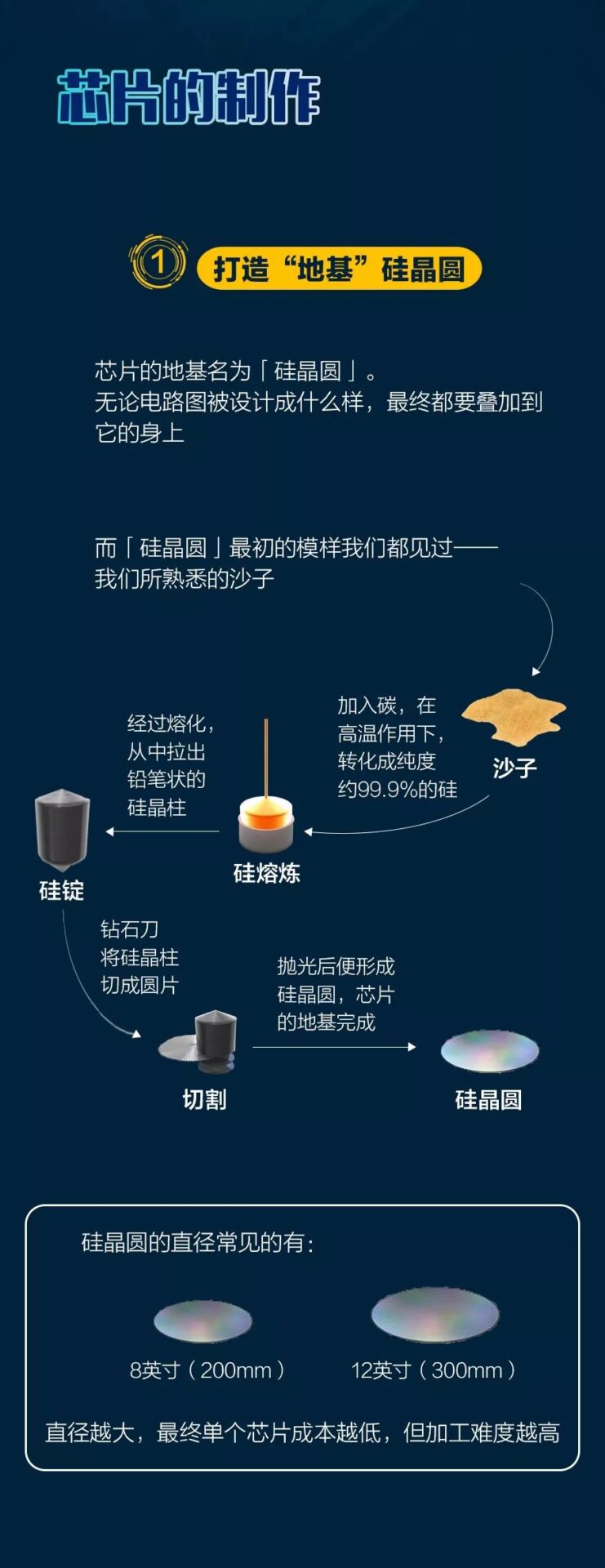 Understanding Chips: What Are They and How Are They Made?