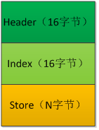 Linux Software Package Management: RPM