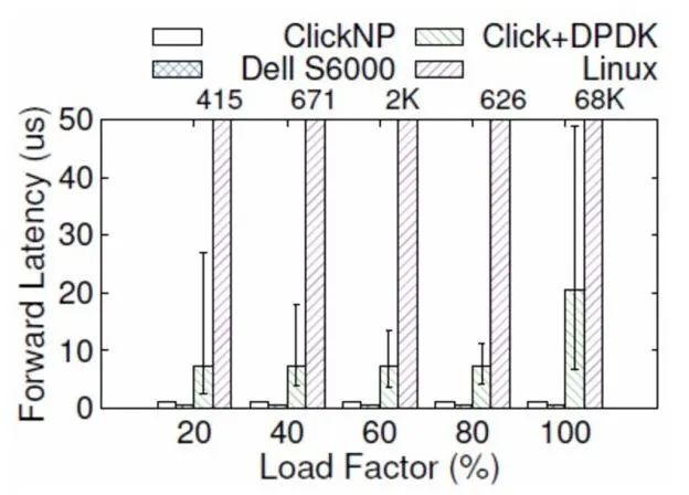 The Viability of FPGA Compared to CPU, GPU, and ASIC