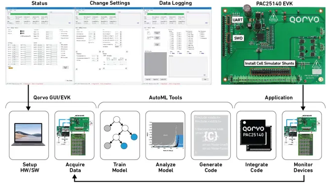 Applications of TinyML in Power Management Systems