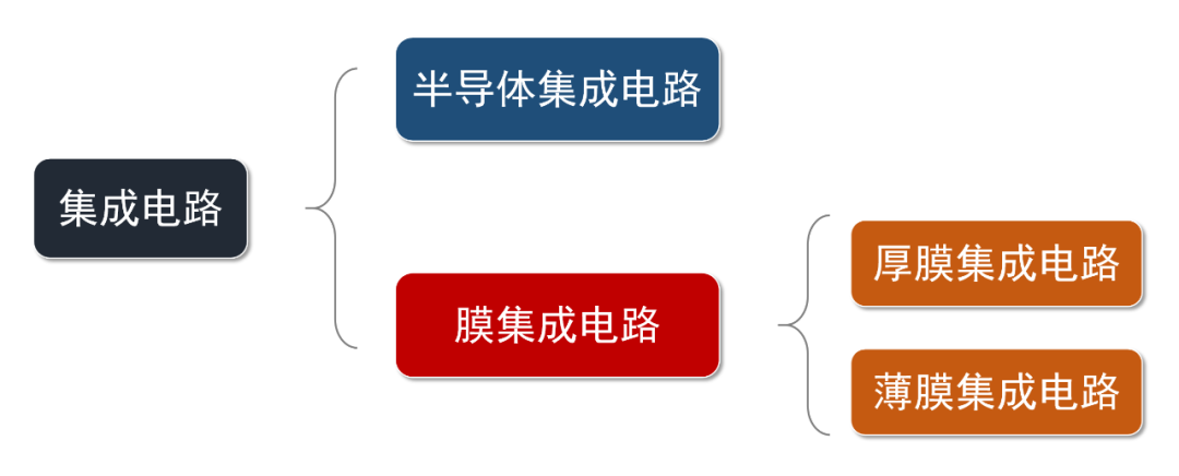 Introduction to Semiconductor Chip Knowledge