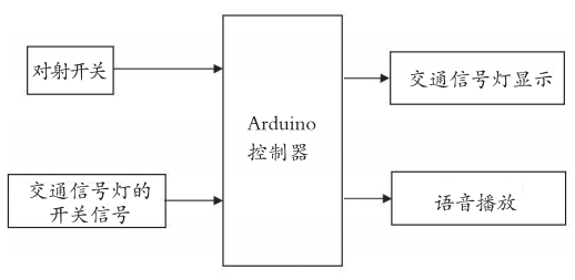 Creating a Smart Pedestrian Crossing Guidance System