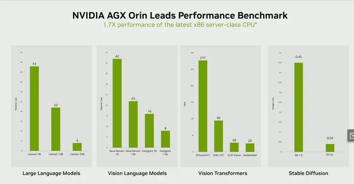 In-Depth Introduction to NVIDIA Jetson Products