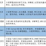Principles and Applications of Embedded Systems Course