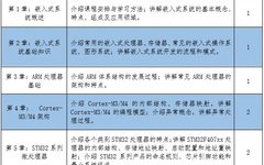 Principles and Applications of Embedded Systems Course