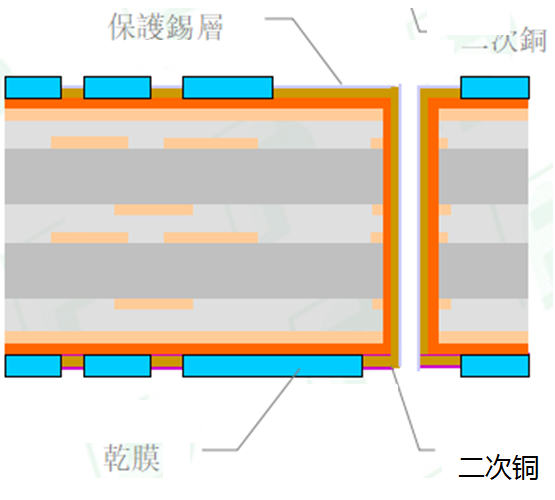 Comprehensive Analysis of PCB Processes