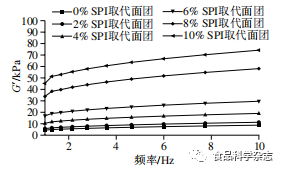 Effects of Peony Flower Stamen Protein on Dough and Gluten Properties