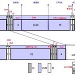 Introduction and Characteristics of CAN Bus - Part 2