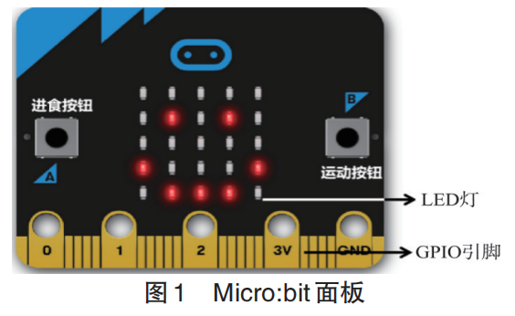 Design and Development of Blood Sugar Regulation Model Based on Micro:bit