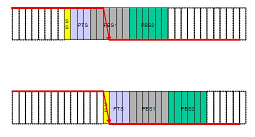 Introduction and Characteristics of CAN Bus - Part 2