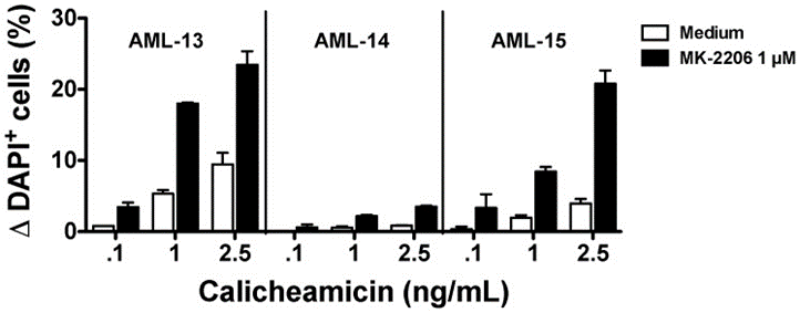 Understanding ADC Drug Resistance Mechanisms