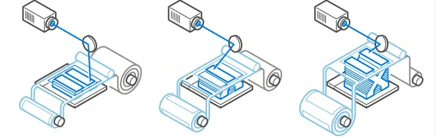 Understanding 7 Mainstream 3D Printing Technologies
