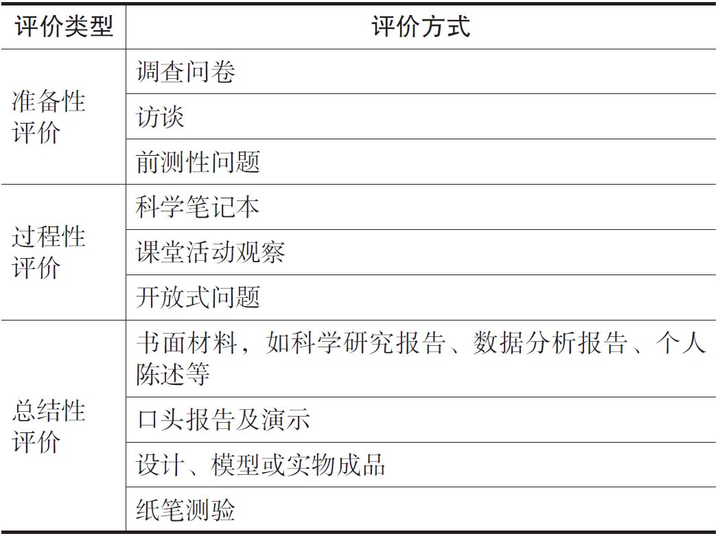 Comparative Analysis and Optimization of STEM Curriculum Quality