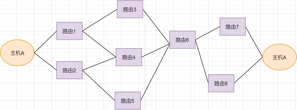 A Comprehensive Summary of TCP
