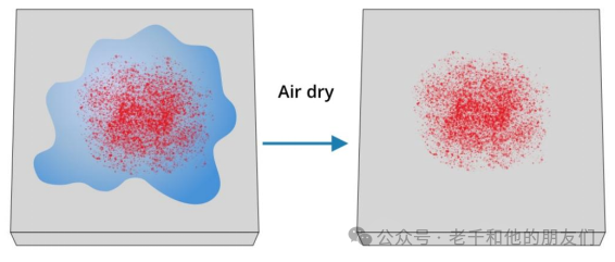 Interpretation of Time-of-Flight Secondary Ion Mass Spectrometry (ToF-SIMS) Technology