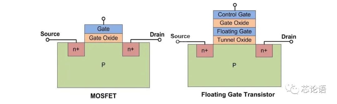 The Development History of Chip Technology Over 60 Years (Part 1)