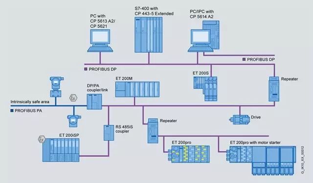 Collection of Fieldbus Knowledge