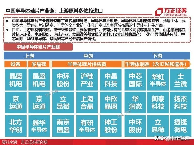 In-Depth Analysis of Eight Major Chip Materials