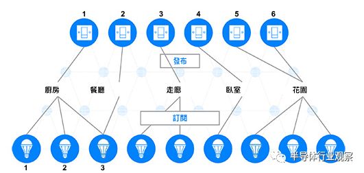 Understanding Bluetooth Mesh Technology