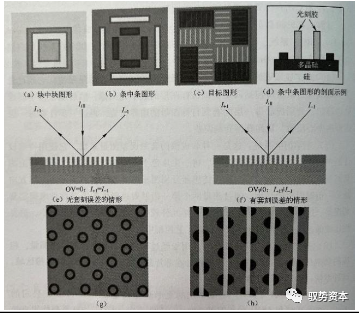Semiconductor Equipment Industry Overview