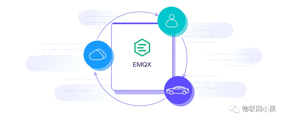 Architecture Design of MQTT Messaging Platform for Millions of Connected Vehicles