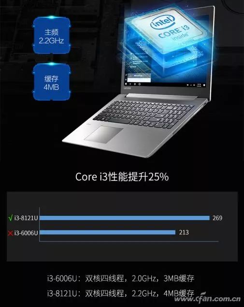Which Lightweight Laptop CPU Is Stronger? Intel's 21 Low-Power Processors Ranked!