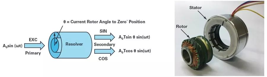 How to Build a High-Precision Rotary Transformer Simulator with Fault Injection Features?