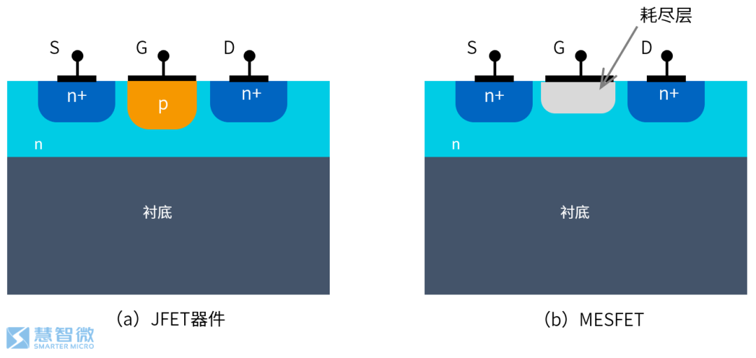 Semiconductors in 5G RF Chips