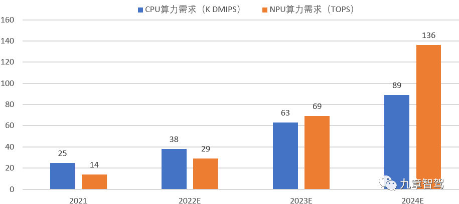 Trends in Smart Cockpit Domain Controller Technology Development