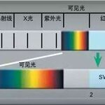 Understanding Infrared Sensors