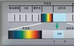 Understanding Infrared Sensors