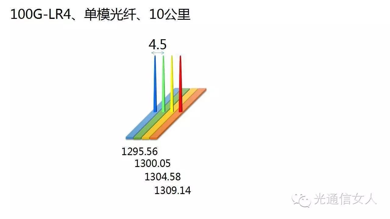 100G SWDM4 Protocol and WBMMF Wideband Multimode Fiber