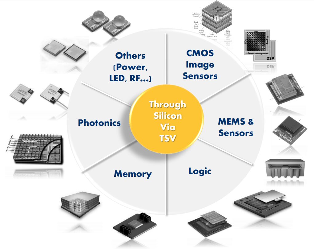 Top 10 Technology Trends in Global Semiconductor Industry for 2025